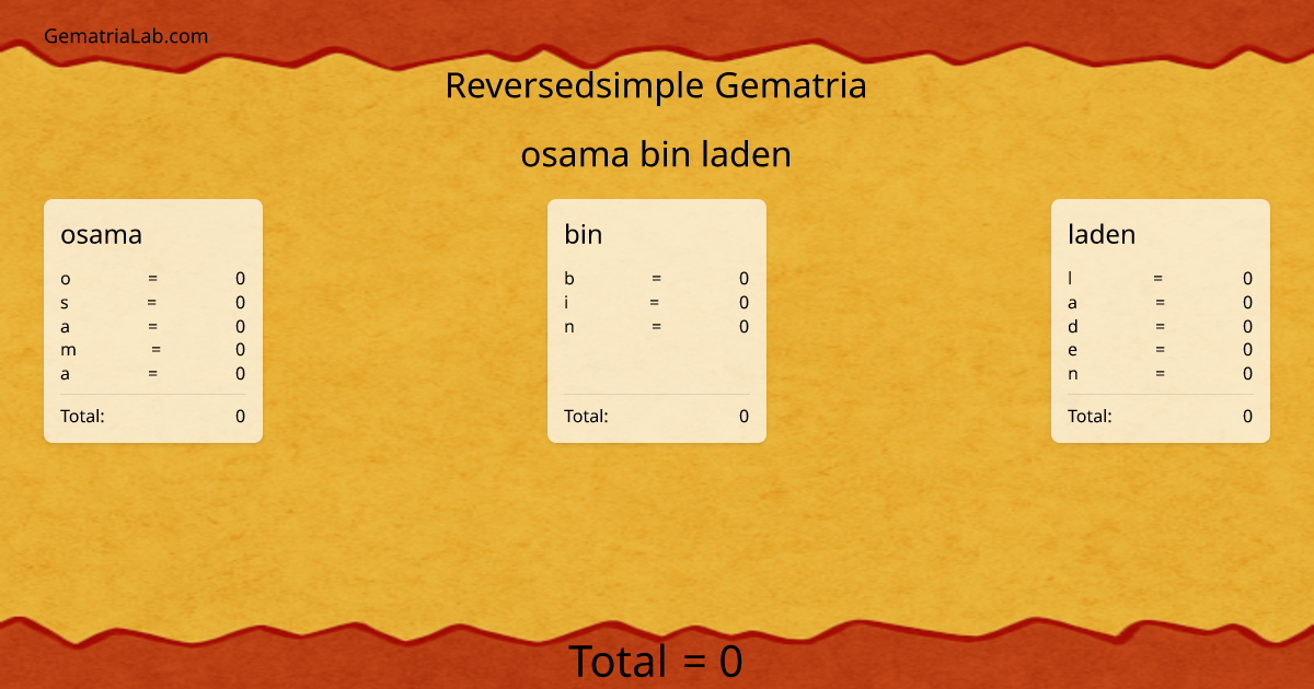 osama bin laden in reversedsimple Gematria